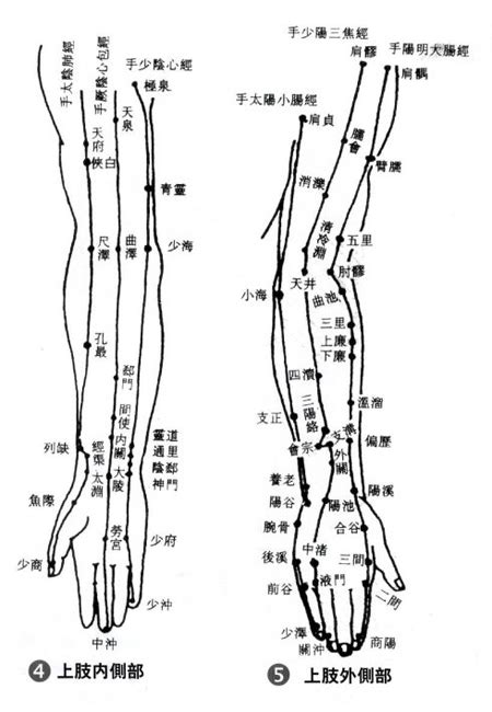 右手臂有痣男|右手臂有痣代表什么？男人右手臂有痣好吗？